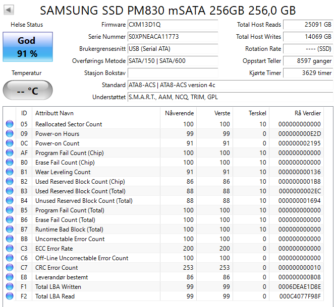 MZMPC256HBGJ-000D1 Samsung PM830 Series 256GB MLC SATA 6Gbps mSATA