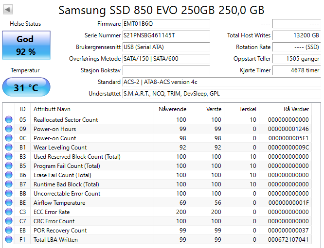 Samsung 850 EVO 250GB 2.5" SSD