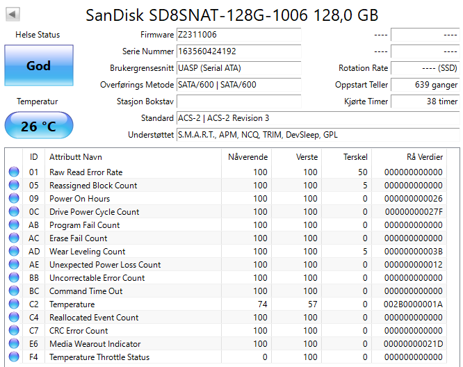 SD8SNAT-128G-1006 SanDisk Z400s 128GB MLC SATA 6Gbps M.2 2280