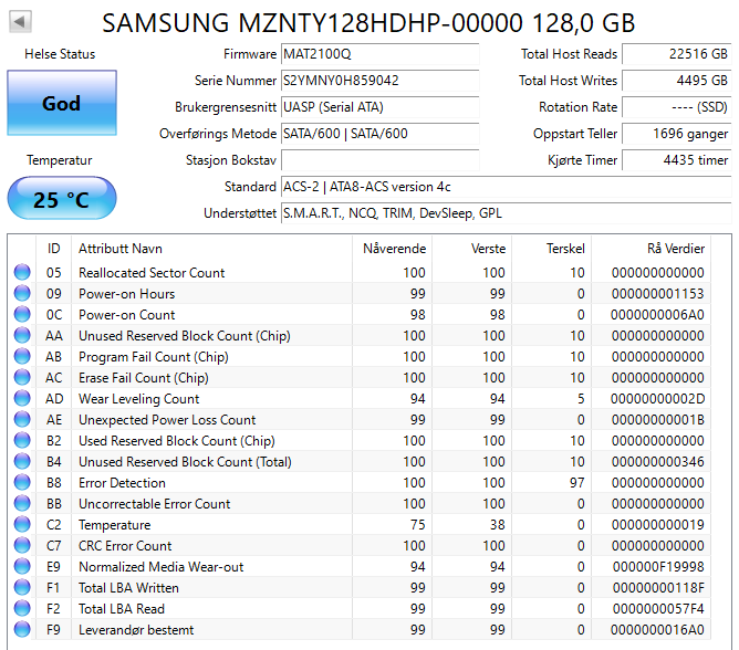MZNTY128HDHP-00000 Samsung CM871a Series 128GB TLC SATA 6Gbps M.2 2280