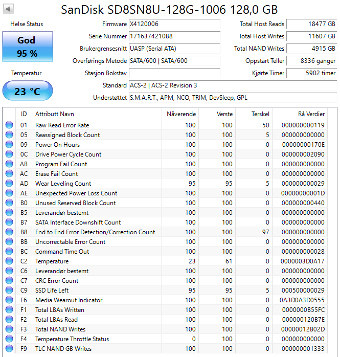SD8SN8U-128G-1006 SanDisk X400 128GB TLC SATA 6Gbps (AES-256) M.2 2280