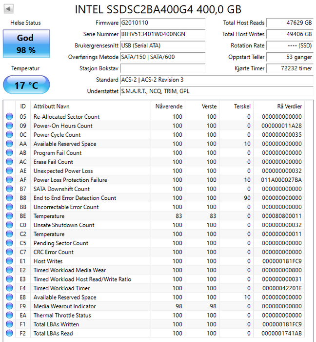 SSDSC2BA400G4 Intel DC S3710 Series 400GB MLC SATA 6Gbps High Endurance (AES-256 / PLP) 2.5" SSD