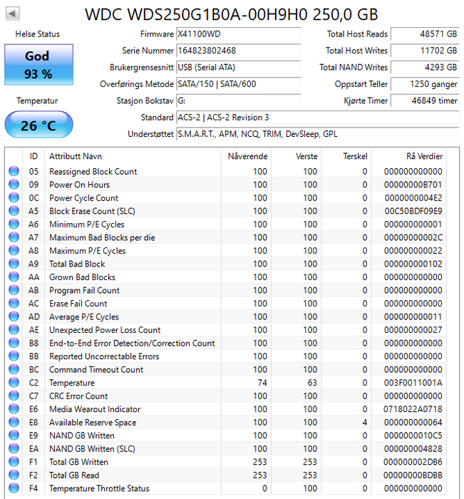 WDS250G1B0A-00H9H0 Western Digital Blue 250GB SATA 6Gbps 2.5" SSD