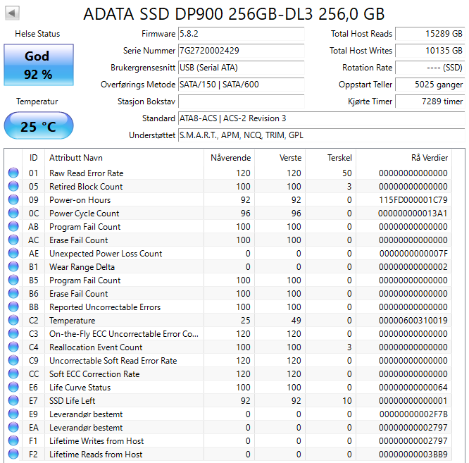 ADATA DP900 256GB SATA 6Gbps 2.5" SSD