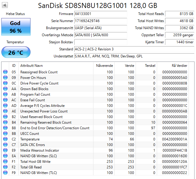SD8SN8U-128G-1001 SanDisk X400 128GB TLC SATA 6Gbps (AES-256) M.2 2280