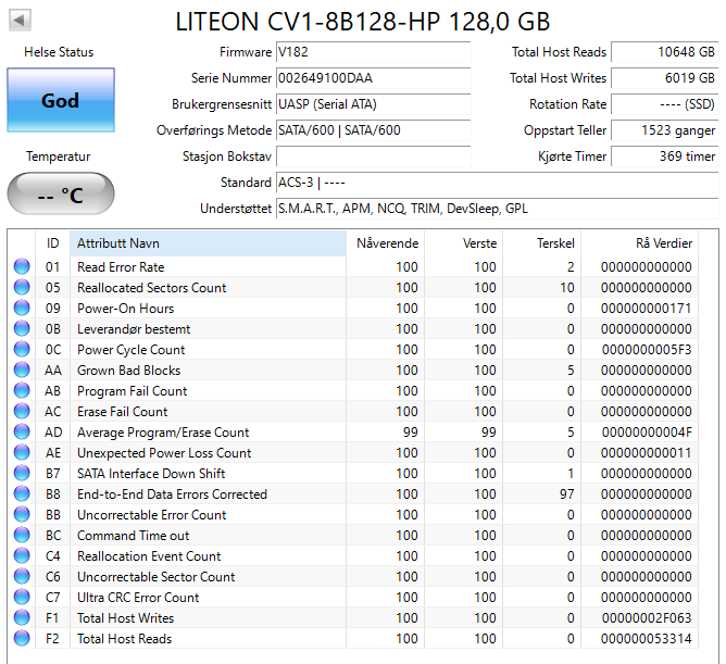 CV1-8B128-HP Lite On CV1 Series 128GB MLC SATA 6Gbps High performance M.2 2280