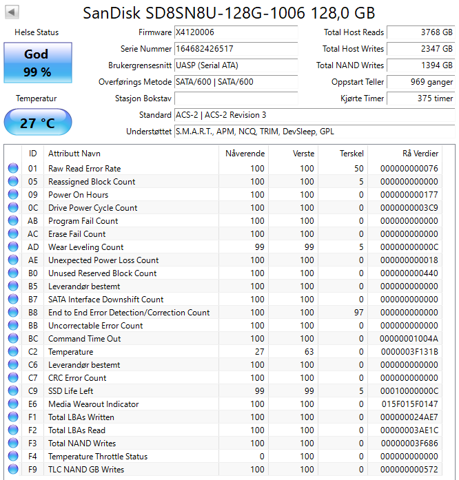 SD8SN8U-128G-1006 SanDisk X400 128GB TLC SATA 6Gbps (AES-256) M.2 2280