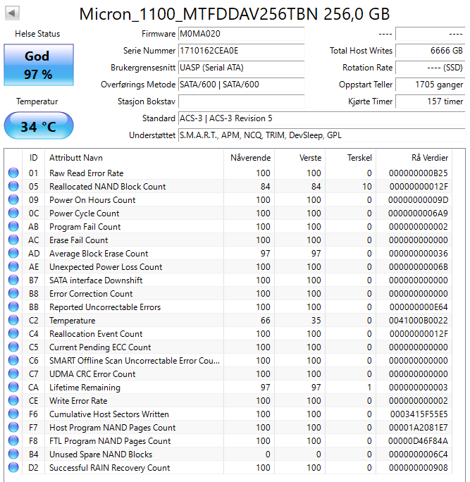 MTFDDAV256TBN Micron 1100 256GB TLC SATA 6Gbps (PLP) M.2 2280