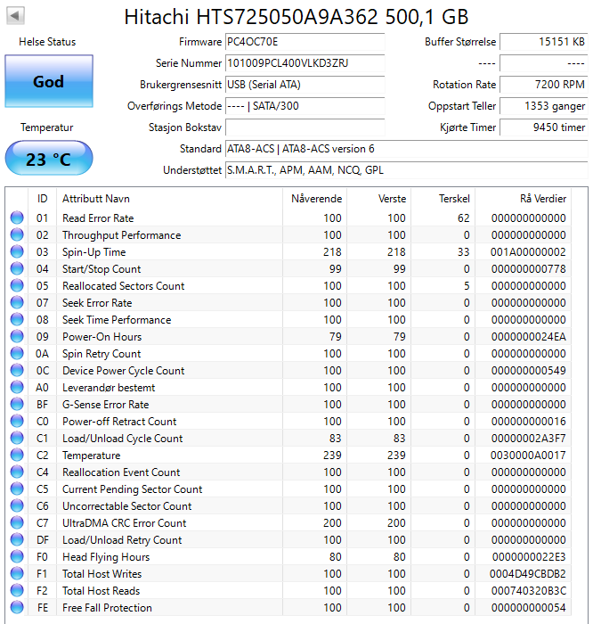 HTS725050A9A362 HGST Hitachi Travelstar 7K500 500GB 7200RPM SATA 3Gbps 16MB Cache 2.5" HDD